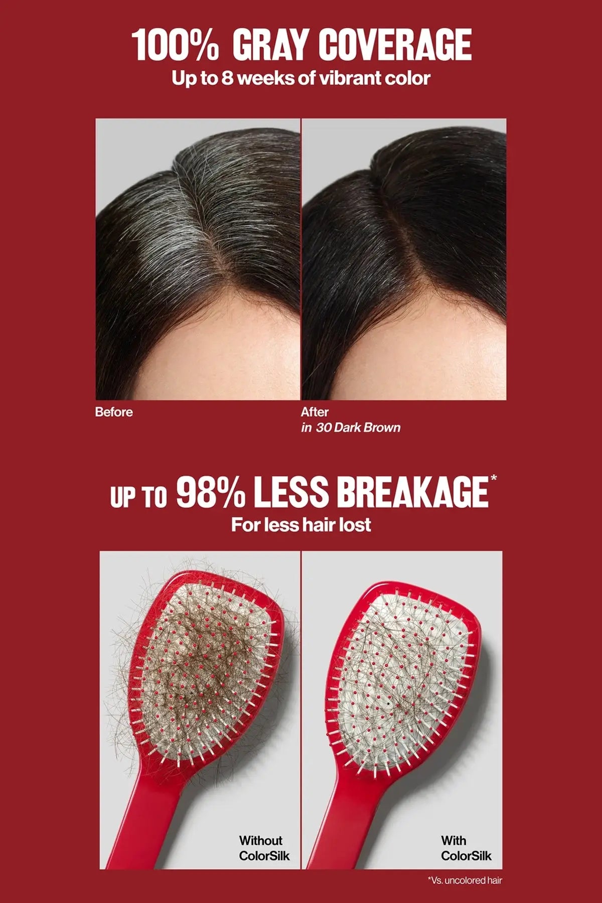 REVLON COLORSILK BOND REPAIR HAIR COLOR – AMMONIA FREE REVLON