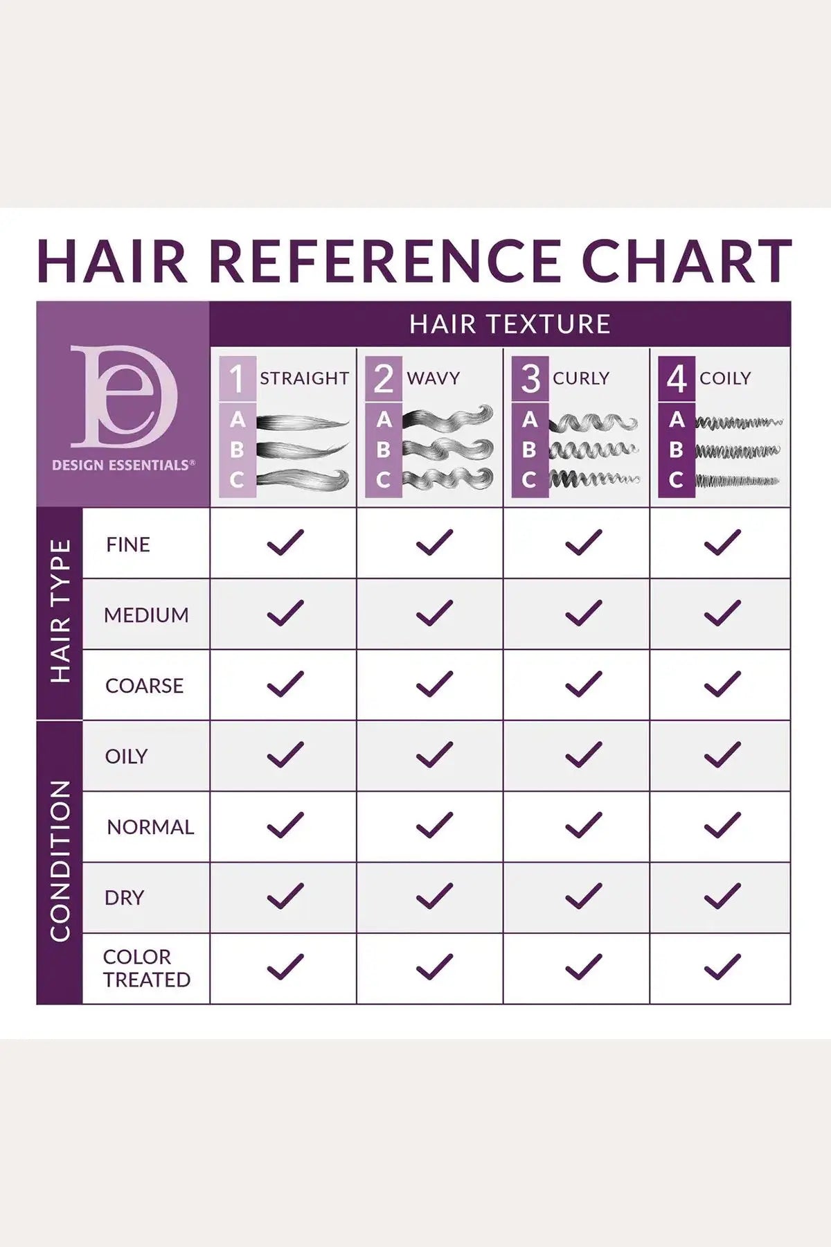DESIGN ESSENTIAL AGAVE & LAVENDER MOISTURIZING & DETANGLING CONDITIONER 12oz