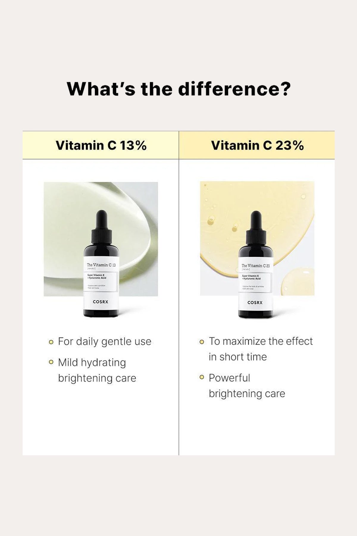 COSRX VITAMIN C 23 SERUM 0.7oz - BSW BEAUTY CANADA