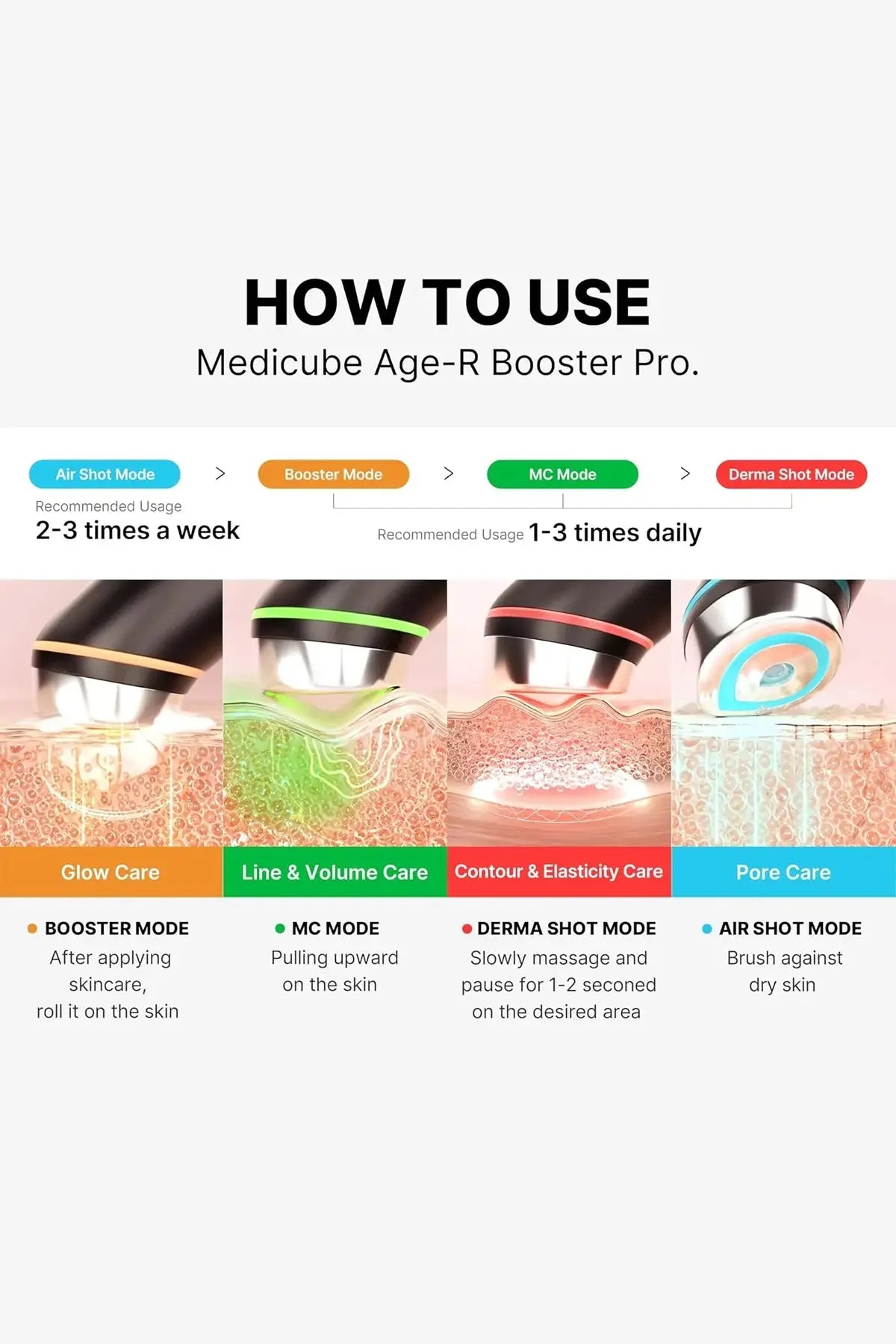 MEDICUBE AGE-R BOOSTER PRO HIGH-TECH SKIN CARE DEVICE MEDICUBE