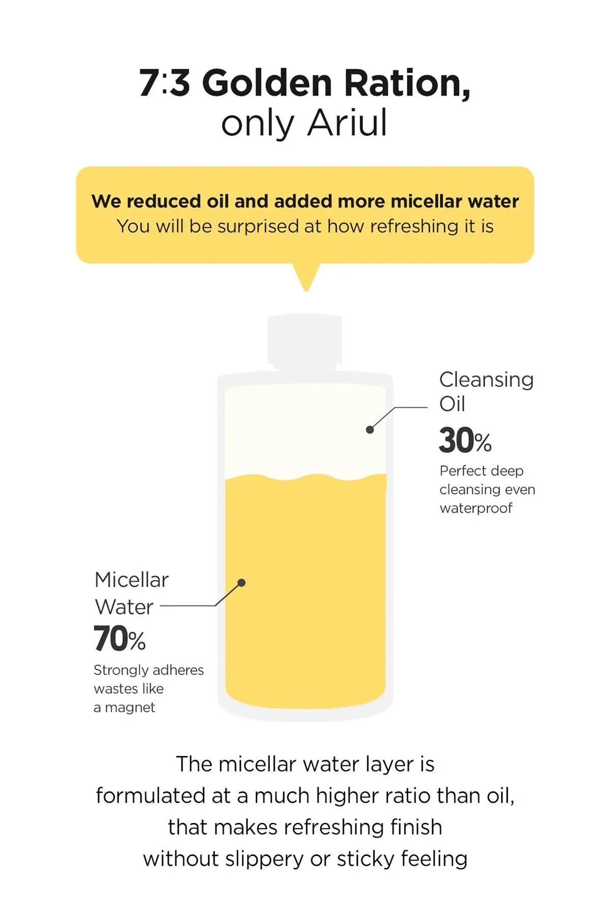 ARIUL STRESS RELIEVING MICELLAR LIP AND EYE REMOVER 100ml ARIUL