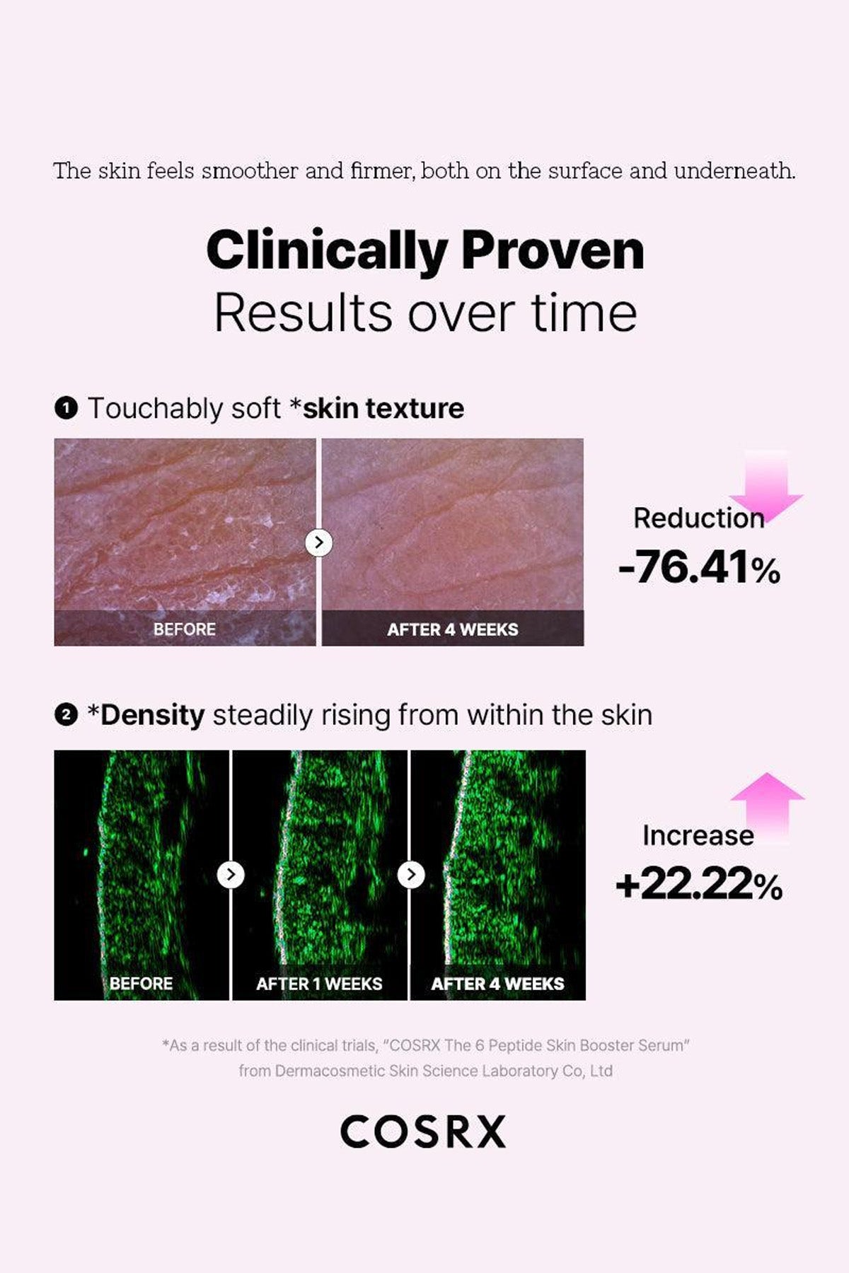 COSRX THE 6 PEPTIDE SKIN BOOSTER SERUM 150ml