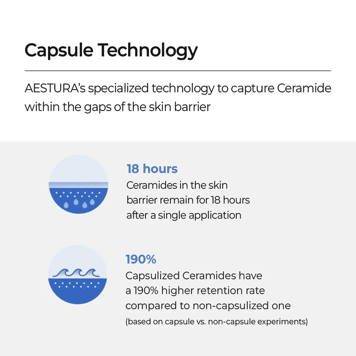 AESTURA ATOBARRIER 365 LOTION 150ml - BSW BEAUTY CANADA