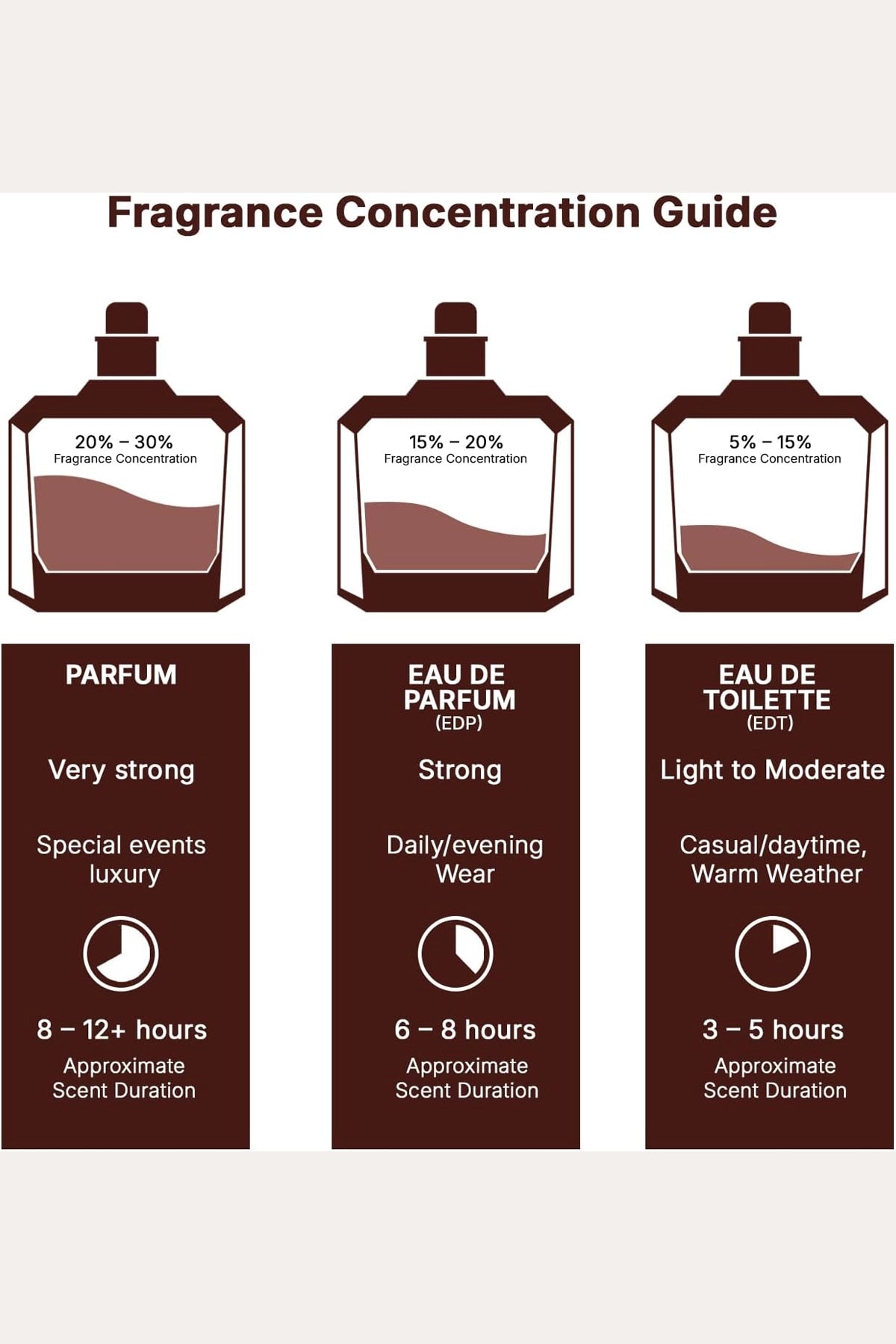 LATTAFA ÉCLAIR VAPORISATEUR EDP