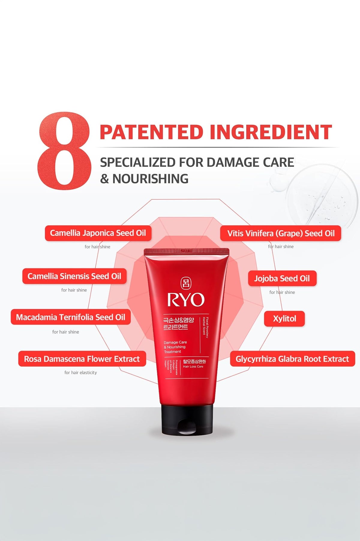 RYO DAMAGE CARE & NOURISHING TREATMENT 300ml