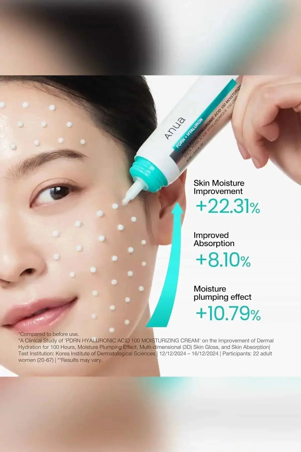 Model showing a 22.31% improvement in skin moisture and enhanced absorption using Low Molecular Hyaluronic Acid technology.