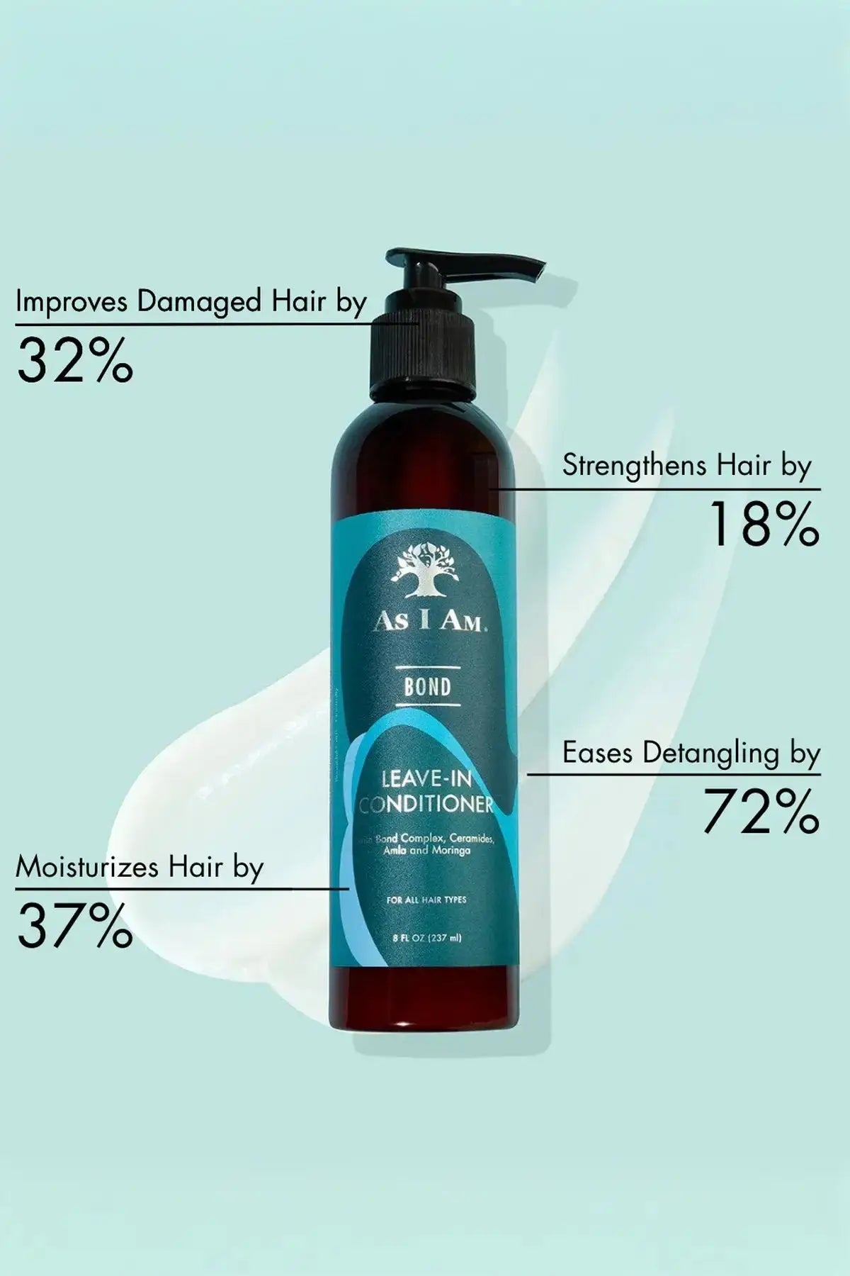Stats showing the Lightweight Leave-In conditioner improves damaged hair by 32% and eases detangling by 78%.
