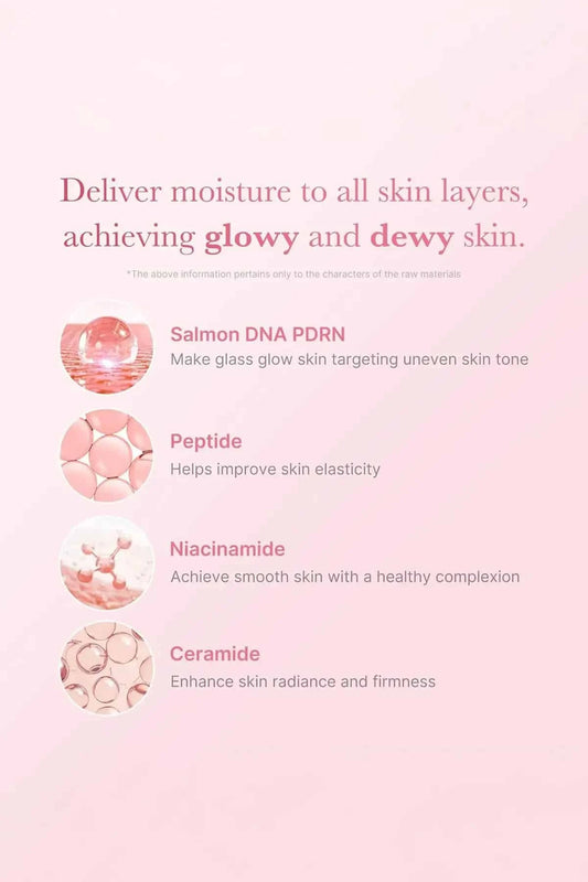 Infographic highlighting SALMON DNA PDRN and Peptide ingredients that deliver moisture to all skin layers.