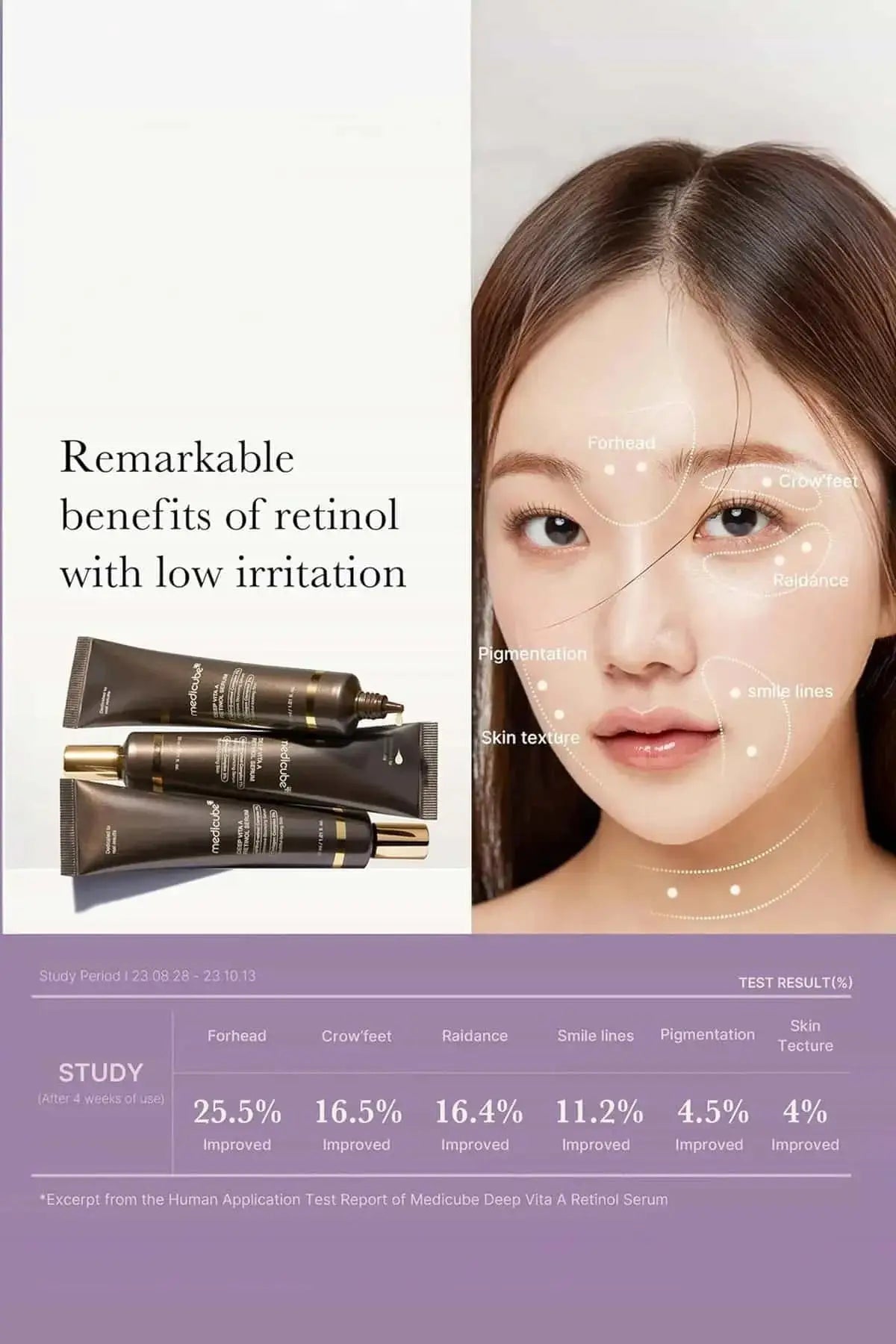 Clinical results showing improvements in forehead lines, crow's feet, and smile lines with low-irritation retinol.